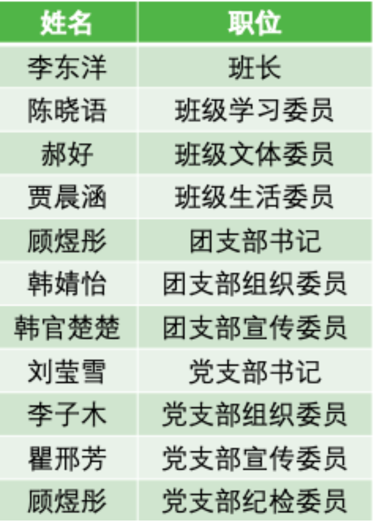 手机屏幕的截图
描述已自动生成